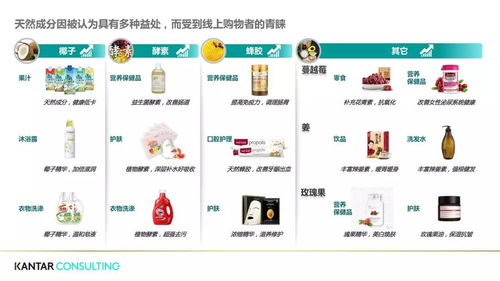 凱度 升級電商制勝策略 產(chǎn)品組合 