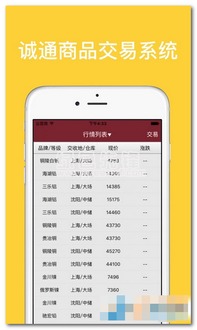 誠(chéng)通商品交易中心下載 誠(chéng)通商品交易平臺(tái) v1.1 安卓去廣告版軟件下載